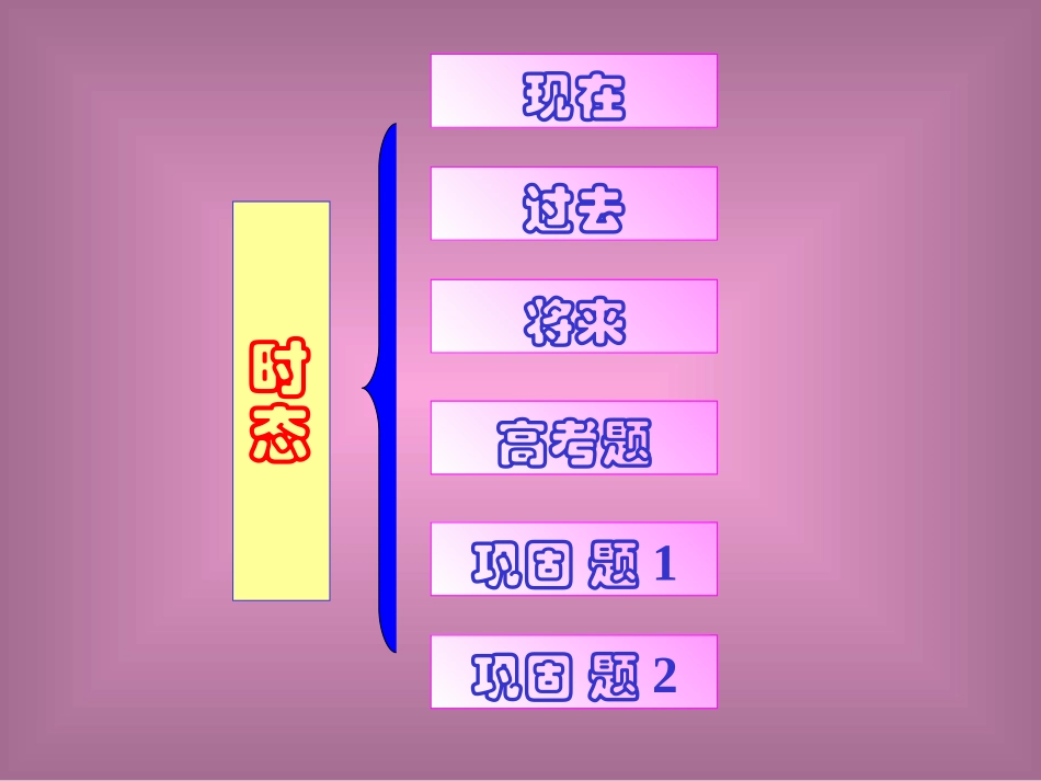 高三英语复习 新课程 人教版 课件_第1页