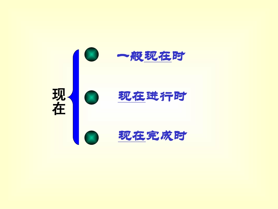 高三英语复习 新课程 人教版 课件_第3页
