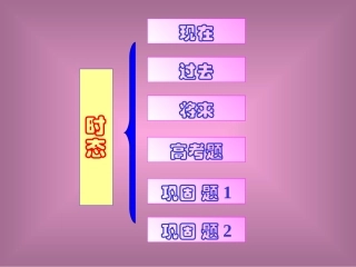 高三英语复习 新课程 人教版 课件