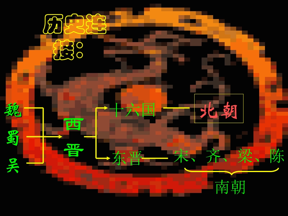 重庆市涪陵九中七年级历史上册(北方的民族大融合)课件 川教版 课件_第2页