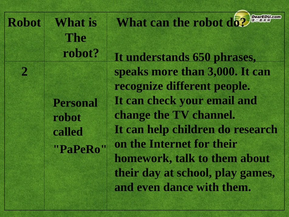 高中英语 Listening and Reading task课件_第3页