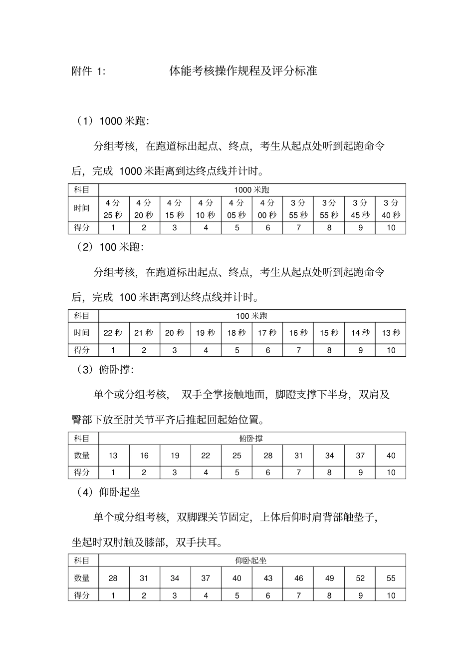 体能考核操作规程及评分标准_第1页