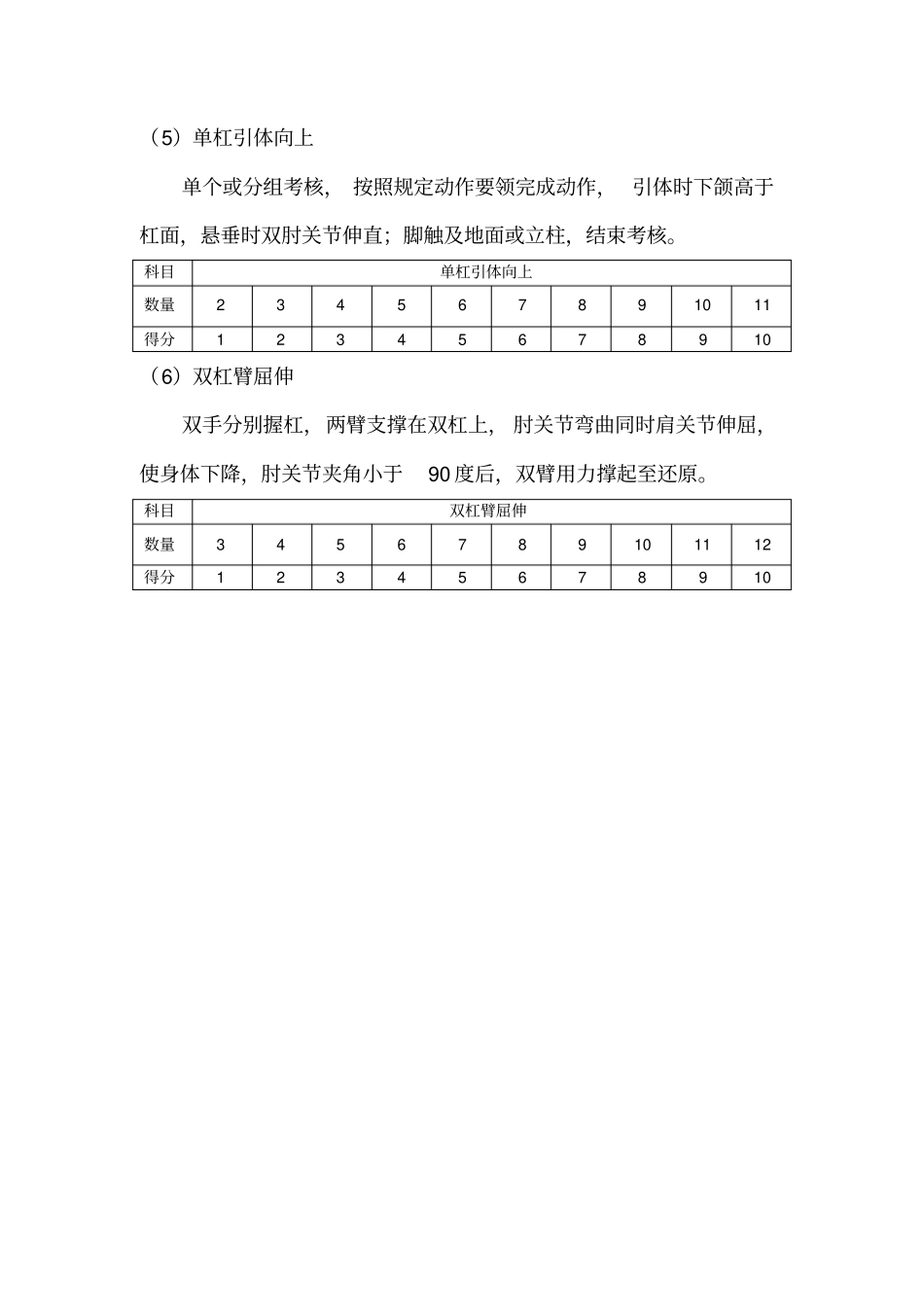 体能考核操作规程及评分标准_第2页