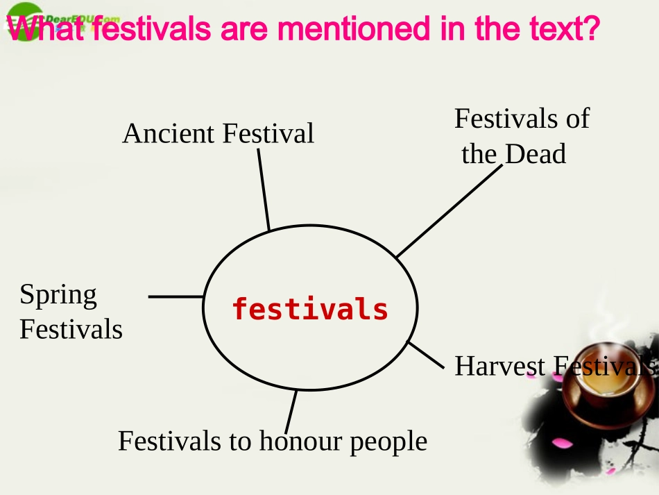 高中英语 Unit 1 reading课件 新人教版必修3 课件_第1页
