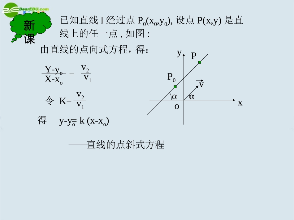 高中数学 直线的斜率与直线的点斜式方程课件 新人教A版必修2 课件_第2页