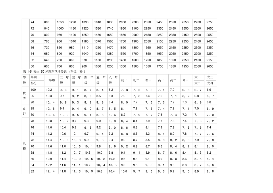 体质标准对照表_第3页