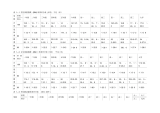 体质标准对照表
