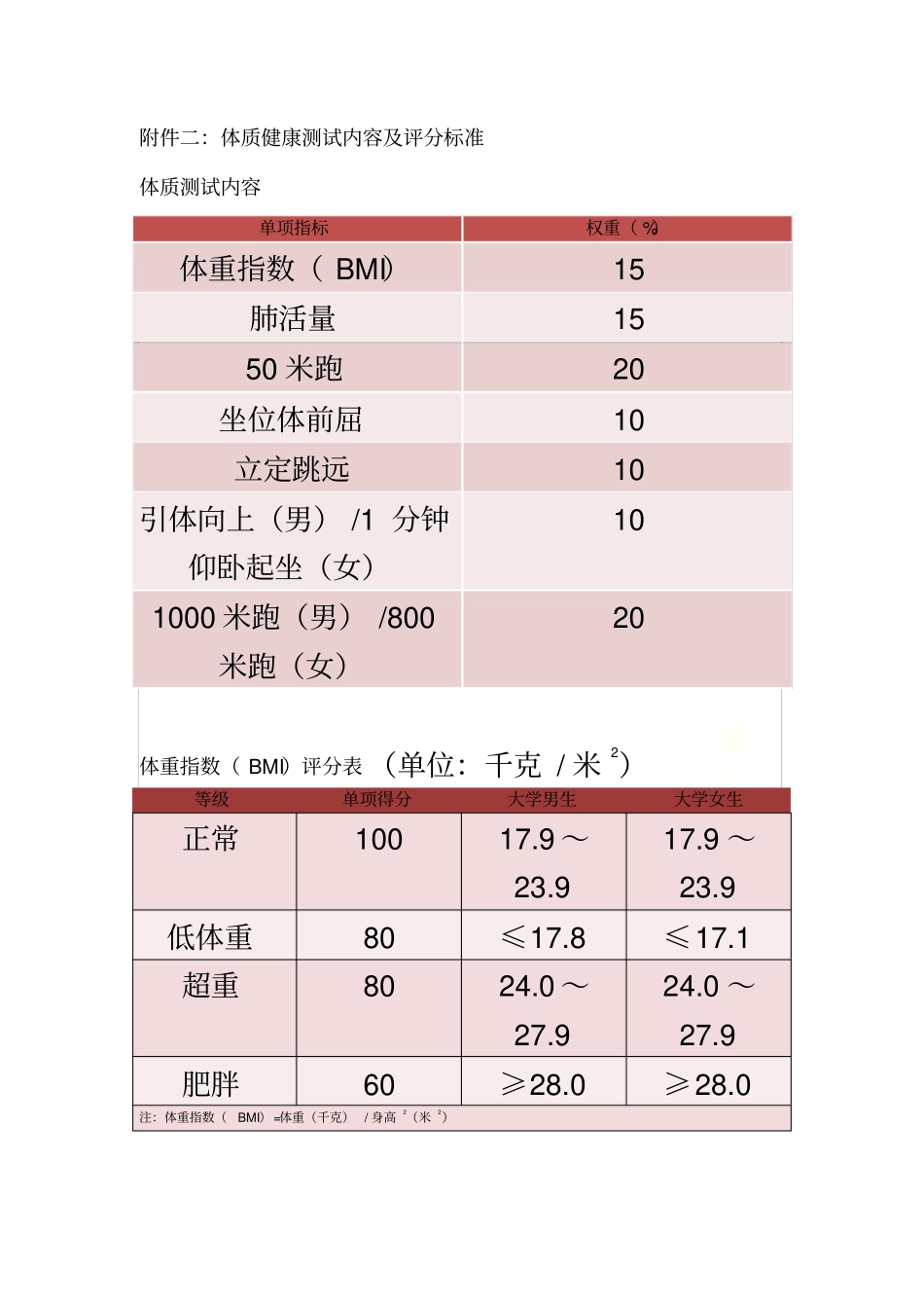 体质测试标准_第2页