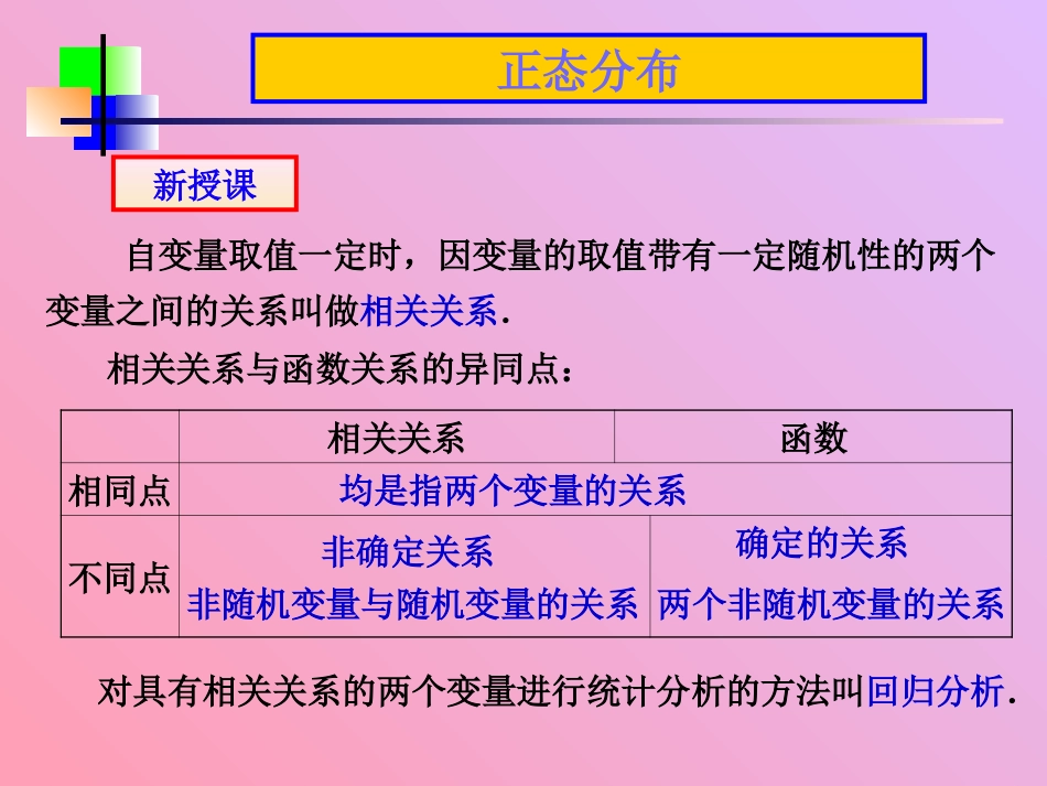 高中数学文科选修线性回归 ppt 课件_第3页