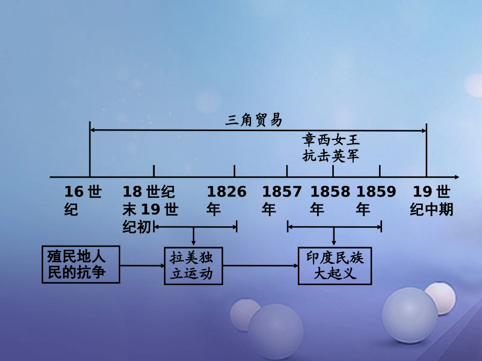 湖南省中考历史 教材知识梳理 模块五 世界近代史 第三单元 殖民扩张与殖民地人民的抗争课件 岳麓版 课件_第2页