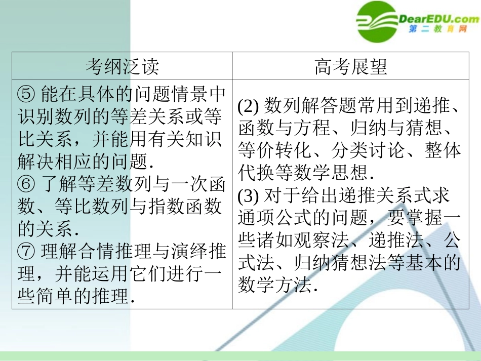高中数学第一轮总复习 第3章第17讲 数列的概念课件 苏教版 课件_第3页
