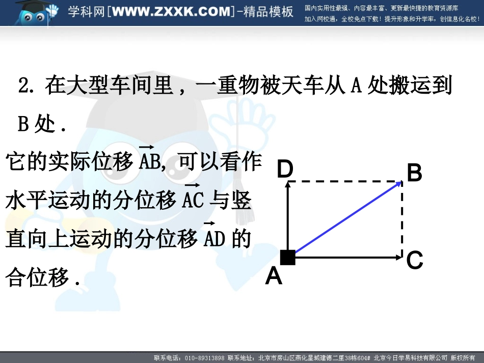 高中数学向量的加法课件 苏教版必修4 课件_第3页