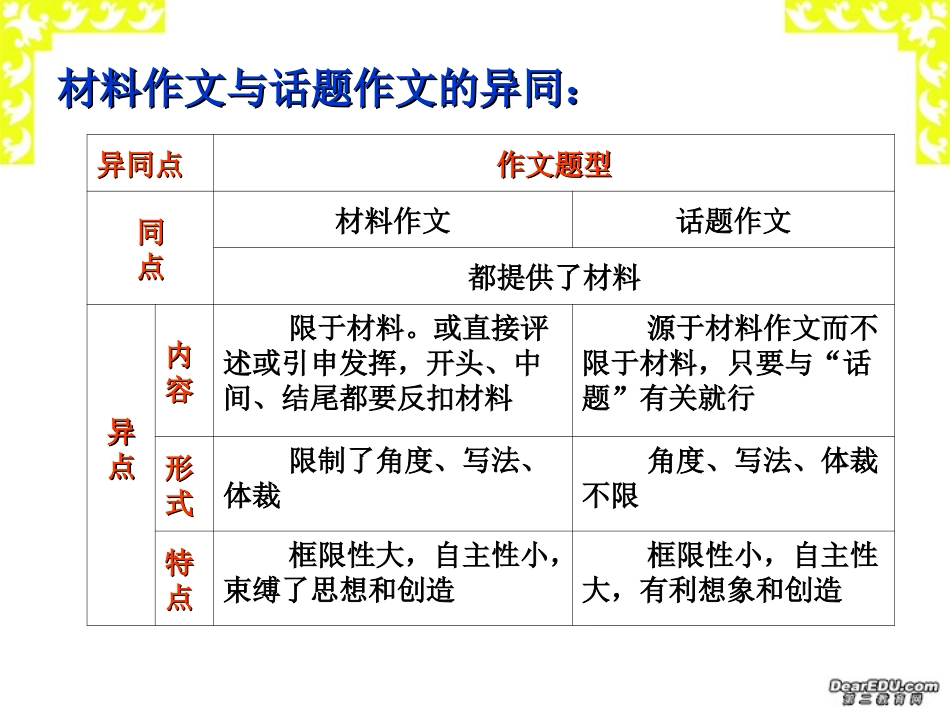 高三语文新材料作文特点与写法例说课件_第3页