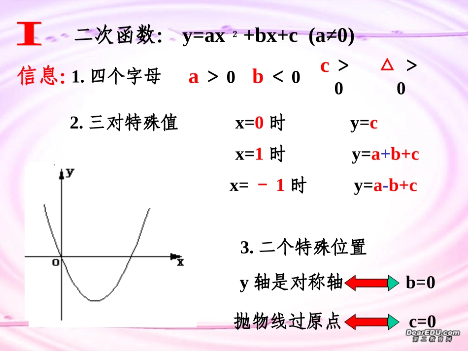 高一数学函数及其图像的研究性复习 课件_第2页
