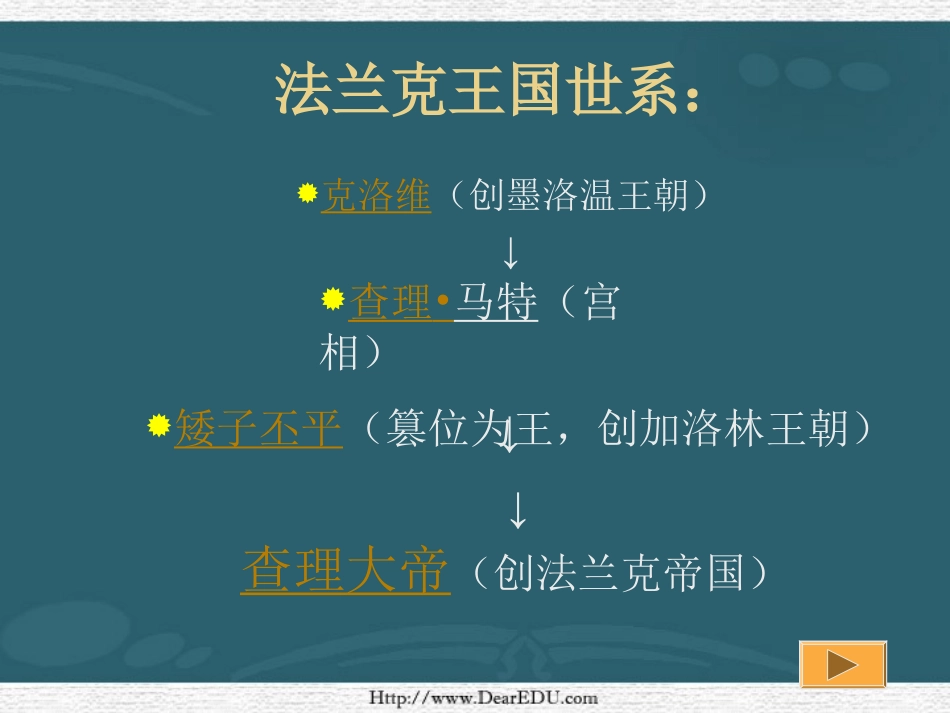 江苏省初三历史中古欧洲社会[原创]人教版 课件_第3页