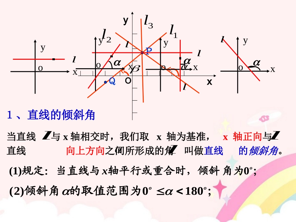 高中数学 31(直线的倾斜角与斜率)课件2 新人教A版必修2 课件_第3页