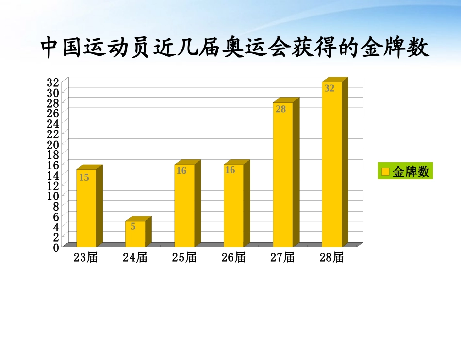 高中数学(数列的概念)课件18 北师大版必修5 课件_第2页
