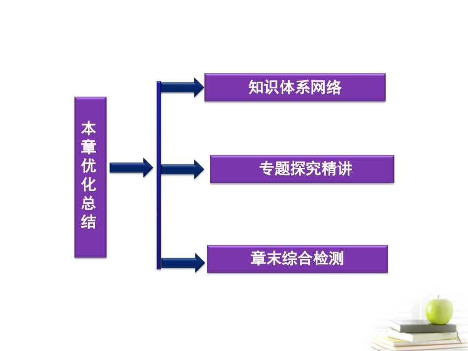 高中数学 第二章圆锥 本章优化总结课件 湘教版选修2-1 课件_第2页