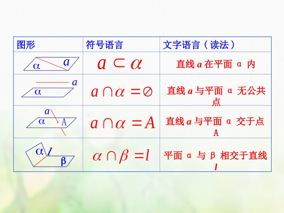 高中数学 第二章 点、直线、平面之间的位置关系 2.1.3 空间中直线与平面之间的位置关系 2.1.4 平面与平面之间的位置关系素材 新人教A版必修2 素材_第3页