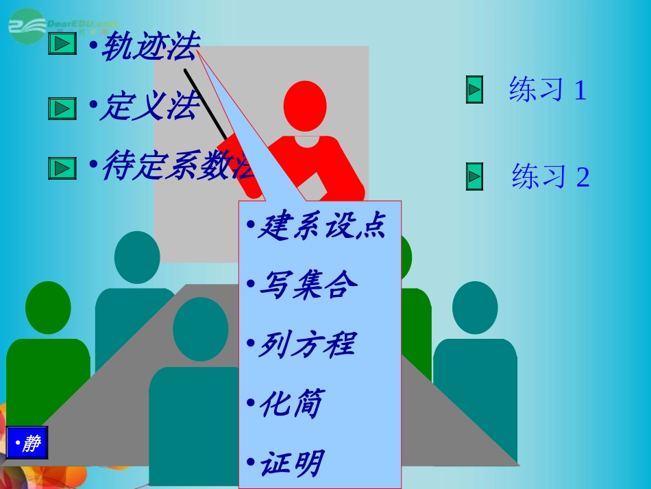 高三数学 求圆锥曲线方程的常用方法复习课件 新人教A版  课件_第2页