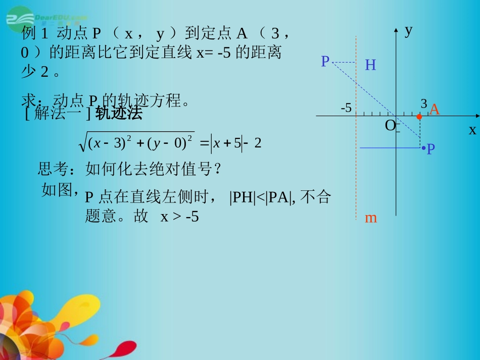 高三数学 求圆锥曲线方程的常用方法复习课件 新人教A版  课件_第3页