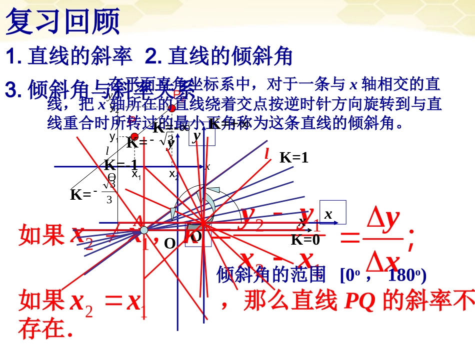 高中数学(解析几何)直线的方程-点斜式教学课件 苏教版必修2 课件_第2页