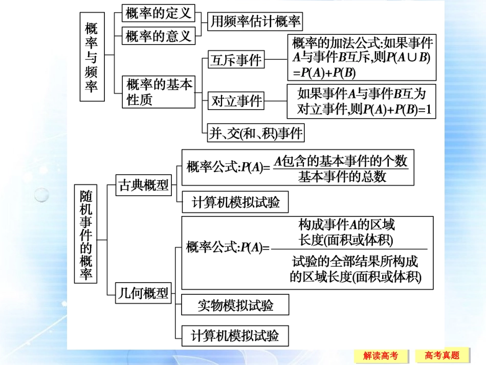 高中数学(第3章 概率)归纳整合课件 新人教A版必修3 课件_第2页