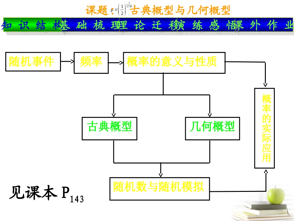高一数学 概率单元复习 课件_第2页