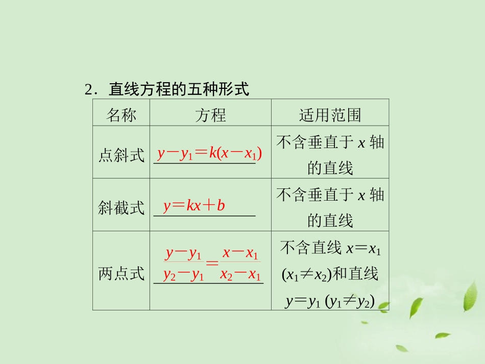 高三数学一轮复习(9.1 直线的方程)课件_第3页
