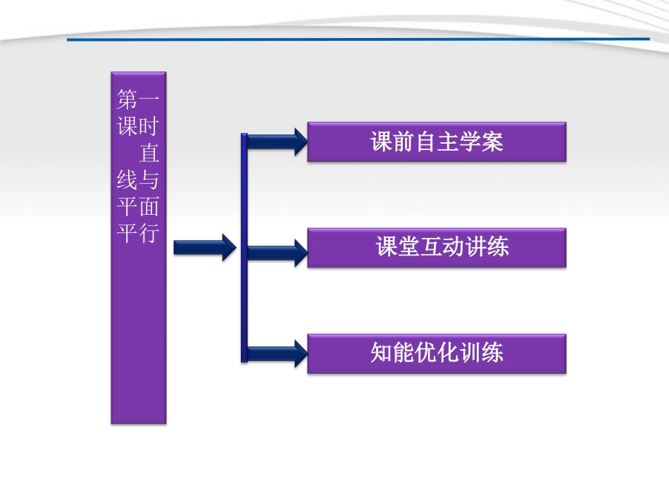 高中数学 第1章123第一课时直线与平面平行课件 苏教版必修2 课件_第3页
