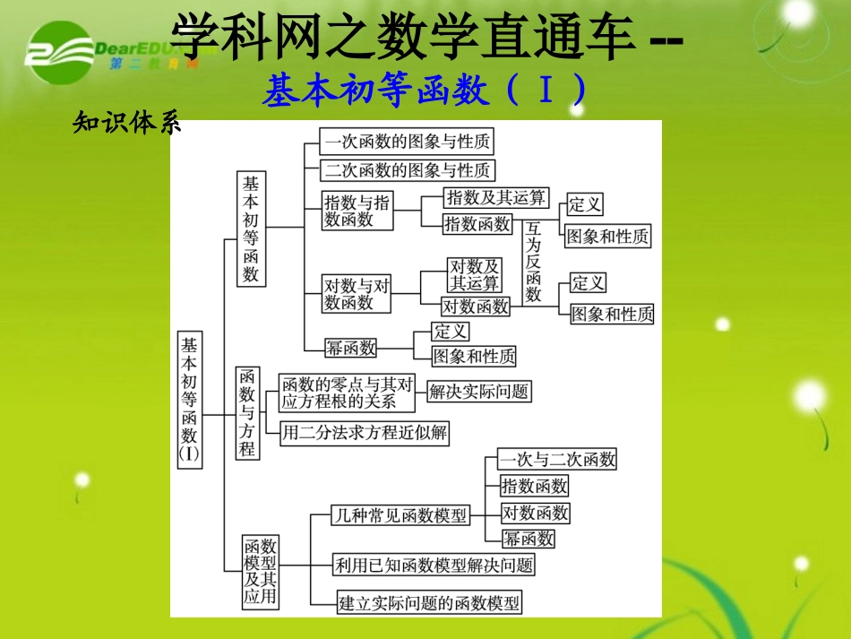 高中数学直通车－基本初等函数(I)课件 新人教版 课件_第1页