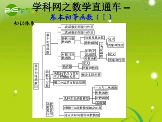 高中数学直通车－基本初等函数(I)课件 新人教版 课件