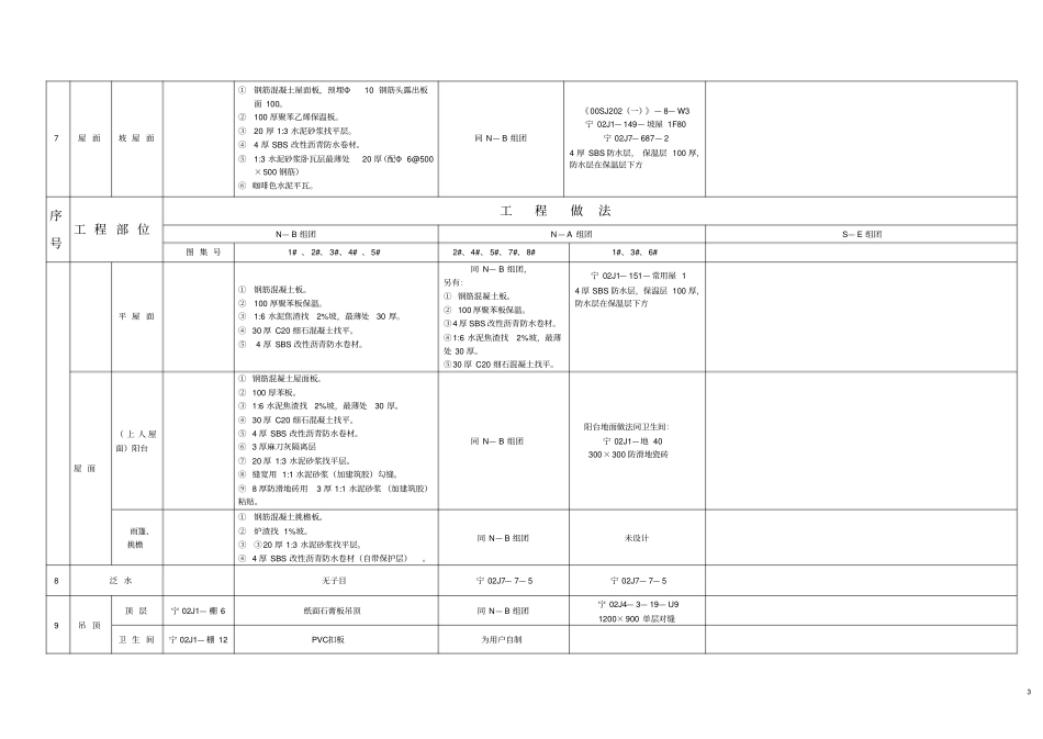 何亮N—A、N—B、S—E组团多层商品住宅楼工程做法对比表_第3页