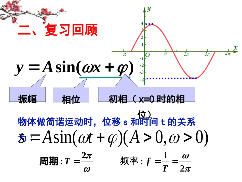 高中数学 第一章第三节(134三角函数的应用)课件 苏教版必修4 课件_第3页