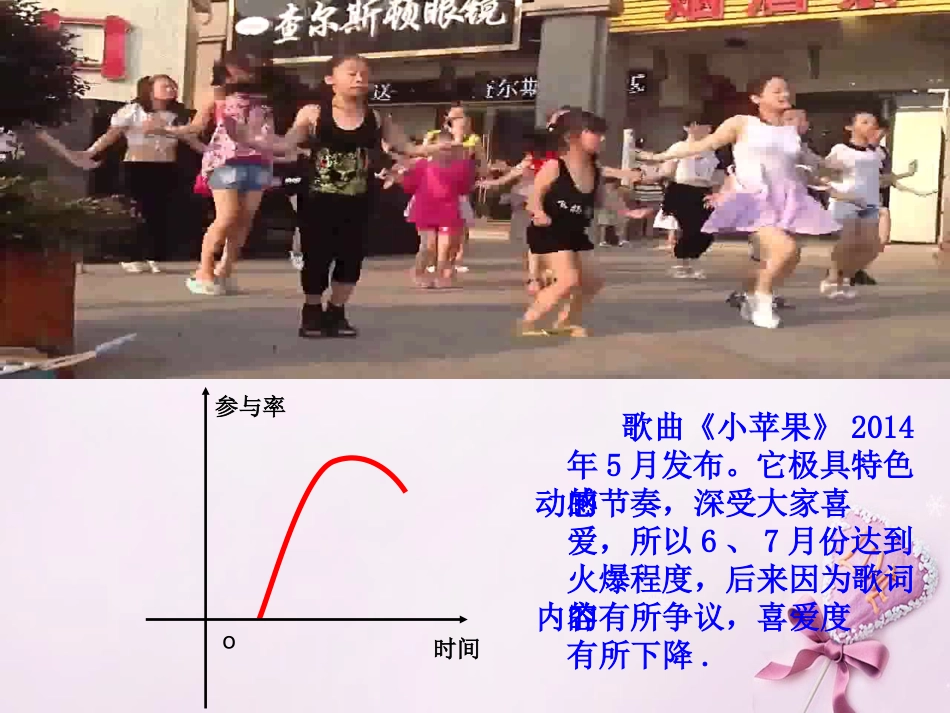高中数学 131函数的单调性课件 新人教A版必修1 课件_第2页