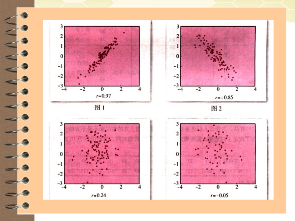 高中数学 231(变量间的相关关系)课件 新人教A版必修3 课件_第2页