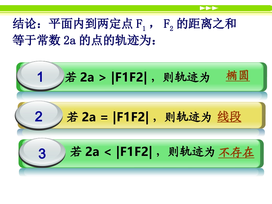 高中数学第二章椭圆及其标准方程课件_第3页
