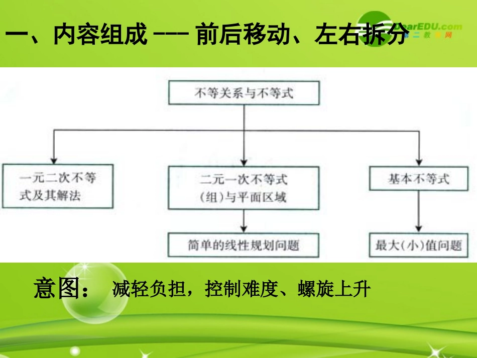 高中数学 第三章(不等式)课件 新人教B版必修5 课件_第2页