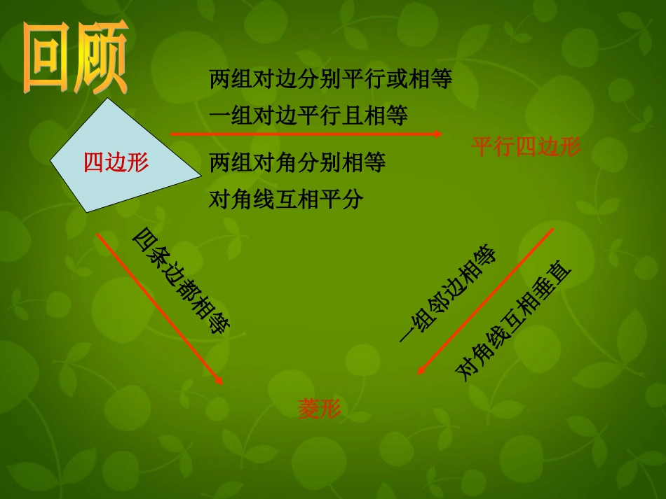 河南省沈丘县全峰完中八年级数学下册 19.2.2 菱形的判定课件1 (新版)华东师大版 课件_第2页