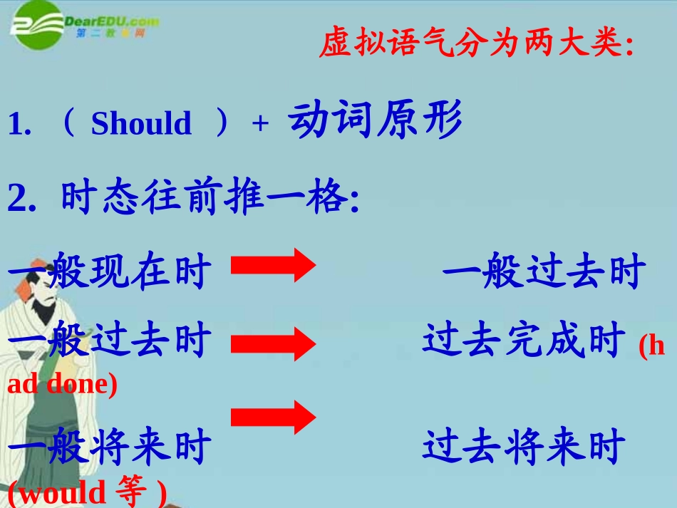 高中英语 Module6 Grammar课件 外研版选修6 课件_第3页