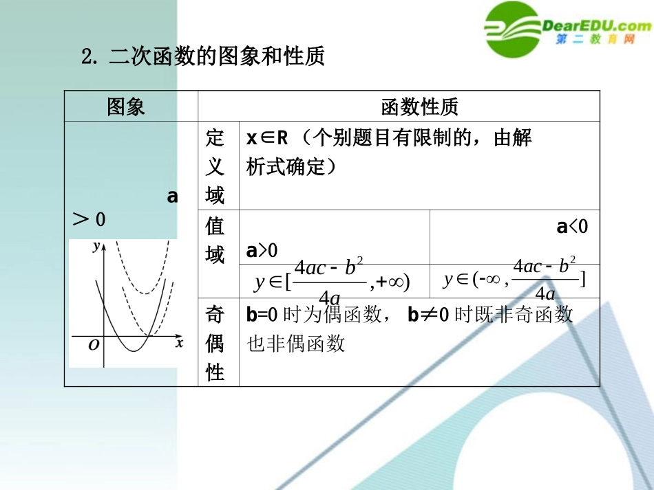 高中数学一轮复习 25 二次函数课件 大纲人教版 课件_第3页