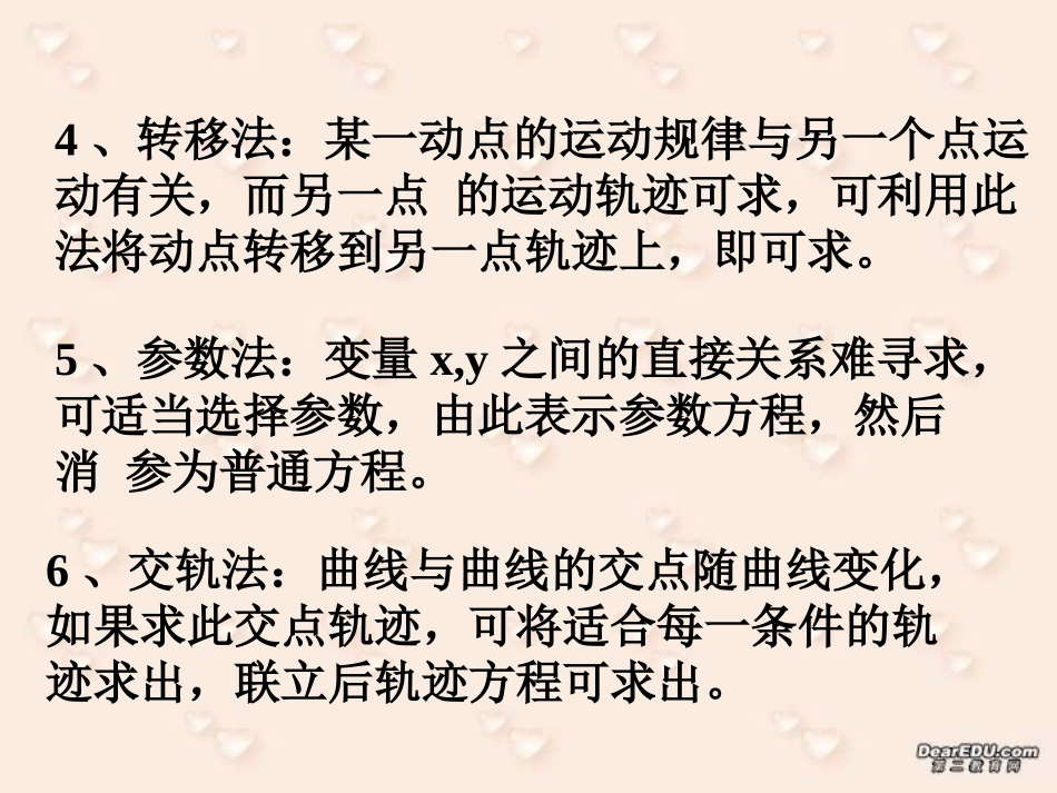 轨迹方程问题复习 江苏省通州市高二数学直线与圆锥曲线课件集 人教版 江苏省通州市高二数学直线与圆锥曲线课件集 人教版_第3页