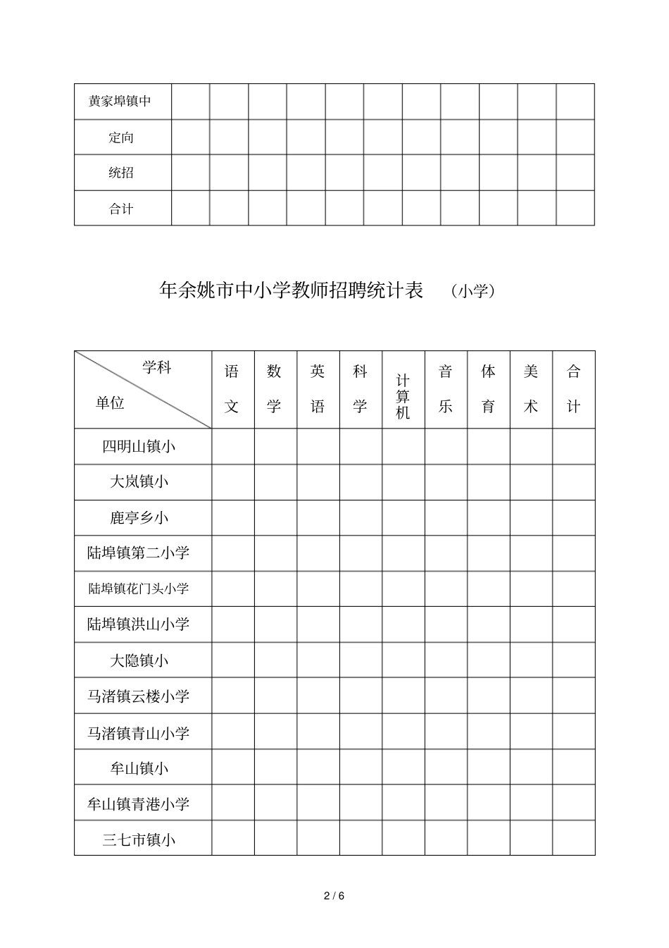 余姚中小学教师招聘统计表_第2页