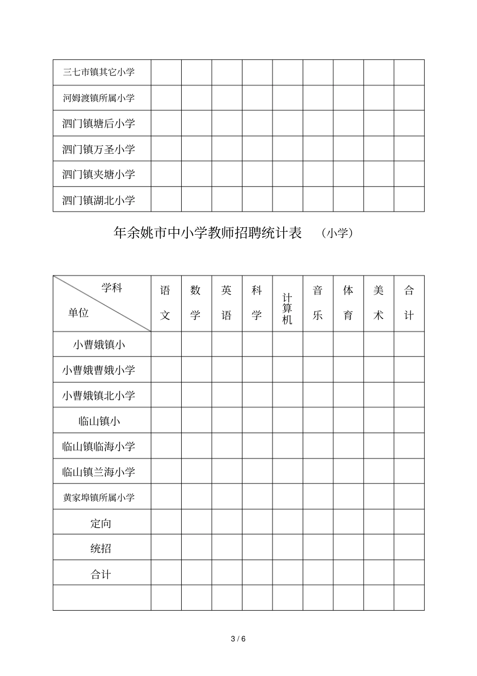 余姚中小学教师招聘统计表_第3页