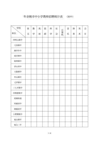 余姚中小学教师招聘统计表