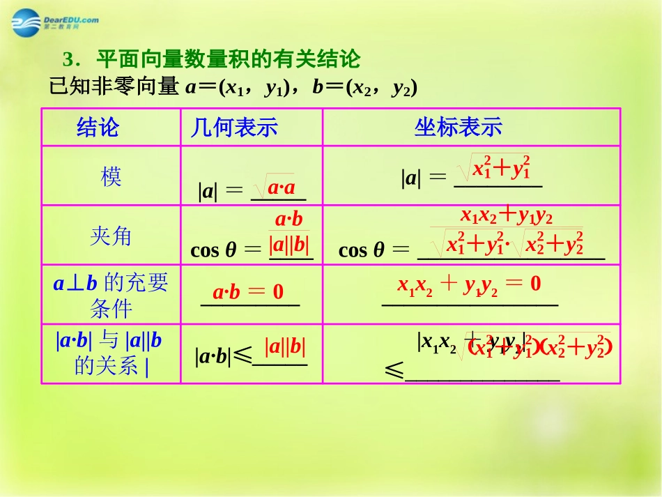 高三数学 第三节 平面向量的数量积与平面向量应用举例复习课件_第2页