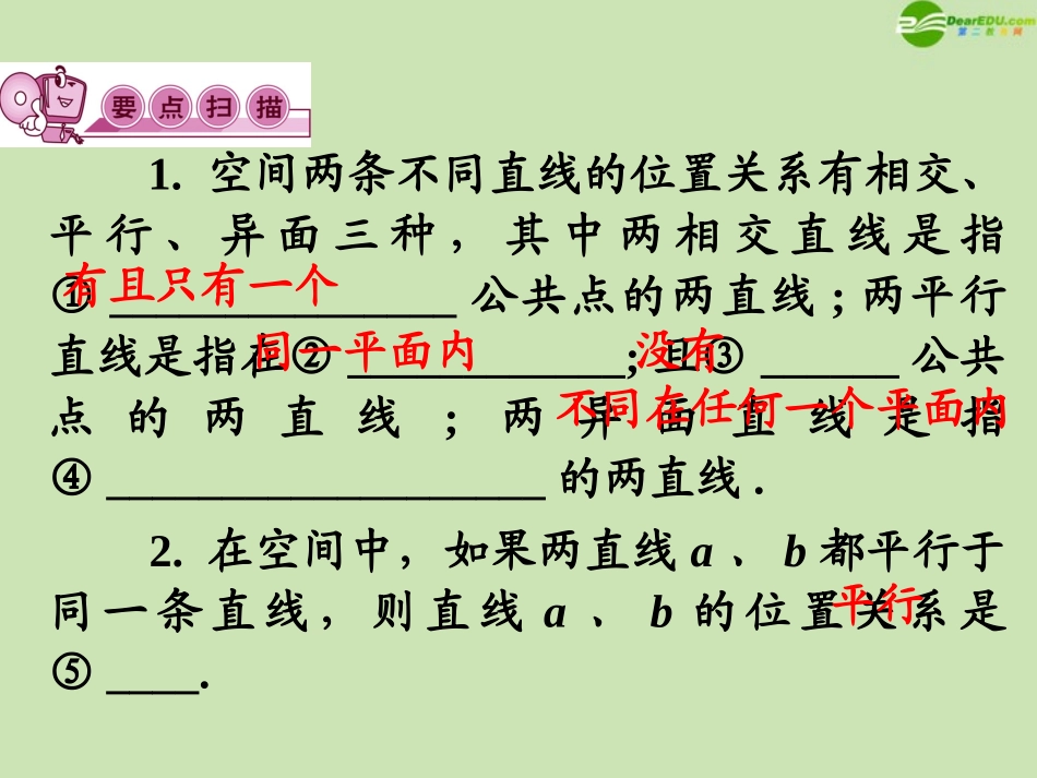 高三数学第一轮总复习 9.2空间直线课件(第1课时) 课件_第3页