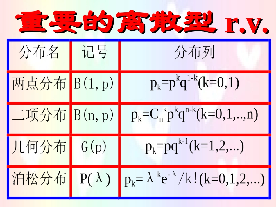 概率统计 高二数学概率知识的课件集合 人教版 高二数学概率知识的课件集合 人教版_第3页