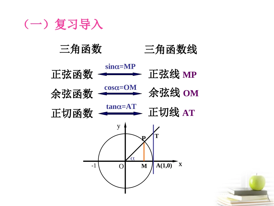 高一数学 正余弦函数的图象 课件_第2页