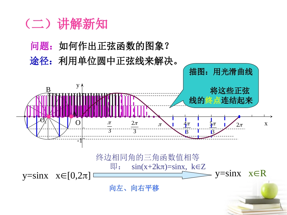 高一数学 正余弦函数的图象 课件_第3页